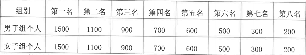 天天体育核心通道